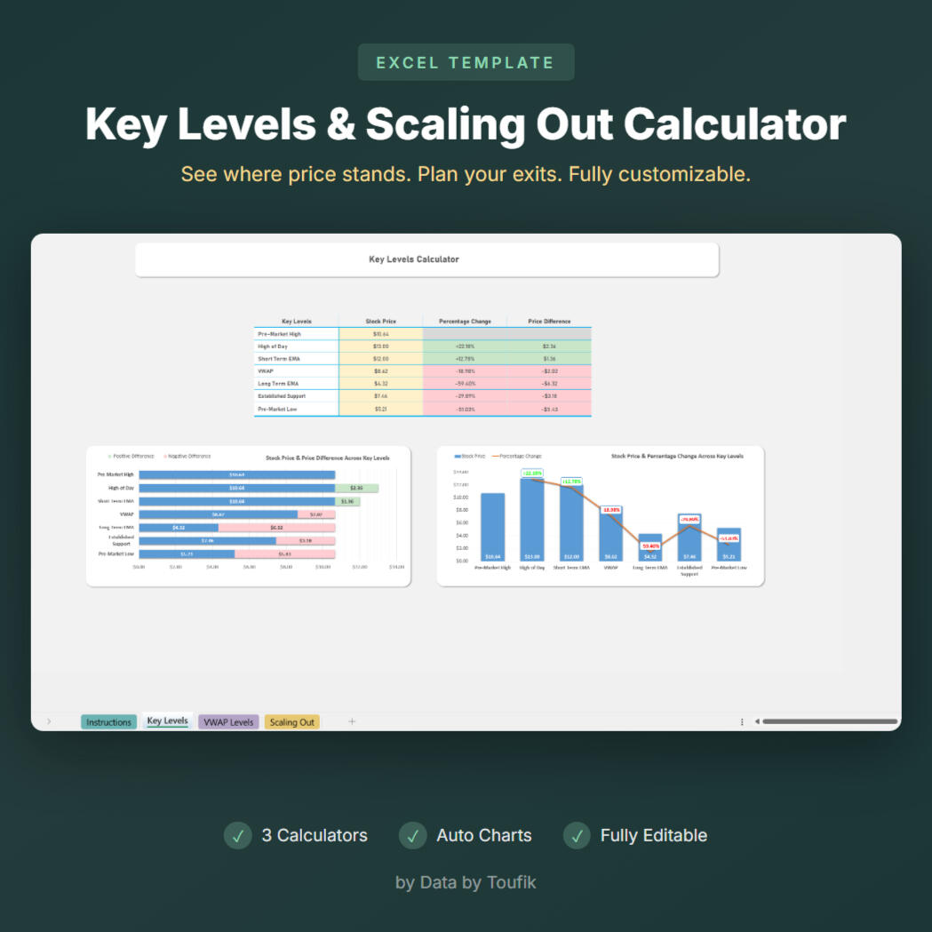Key Levels & Scaling Out Calculator Excel template showing key levels calculator with price comparison charts