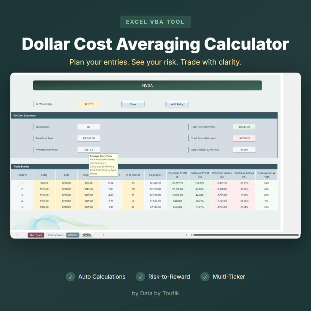 DCA Calculator Excel DCA Calculator tool showing entry tracking and profit calculations