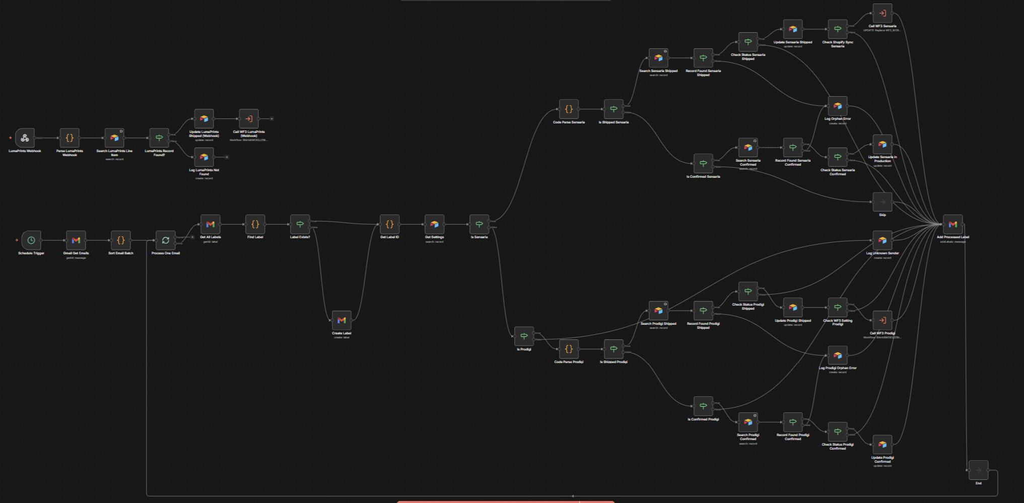 Shopify Order Fulfillment Automation Shopify Order Fulfillment Automation n8n workflow